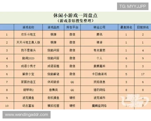 问鼎pg娱乐:最新游戏内容更新与版本优化带来的用户体验提升与玩法创新分析 问鼎pg娱乐:最新游戏内容更新与版本优化带来的用户体验提升与玩法创新分析