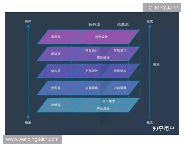 问鼎娱乐中文站的用户体验优化措施让玩家享受更流畅的浏览和互动体验 问鼎娱乐中文站的用户体验优化措施让玩家享受更流畅的浏览和互动体验